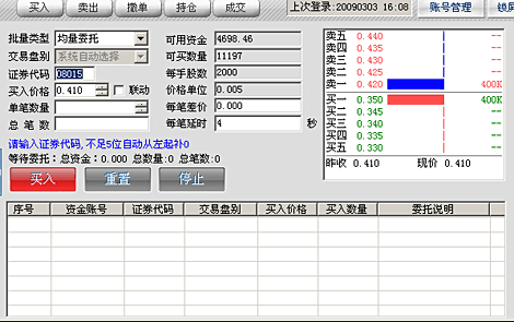 号码买卖