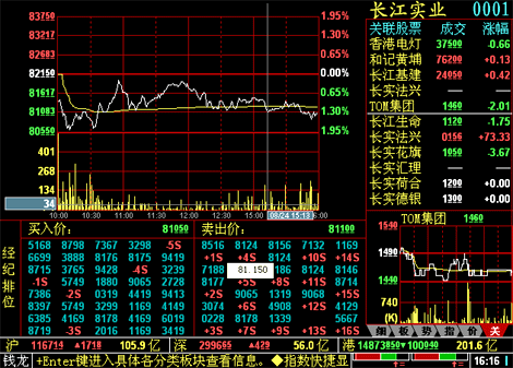 2. 关联股票行情变化尽收眼底