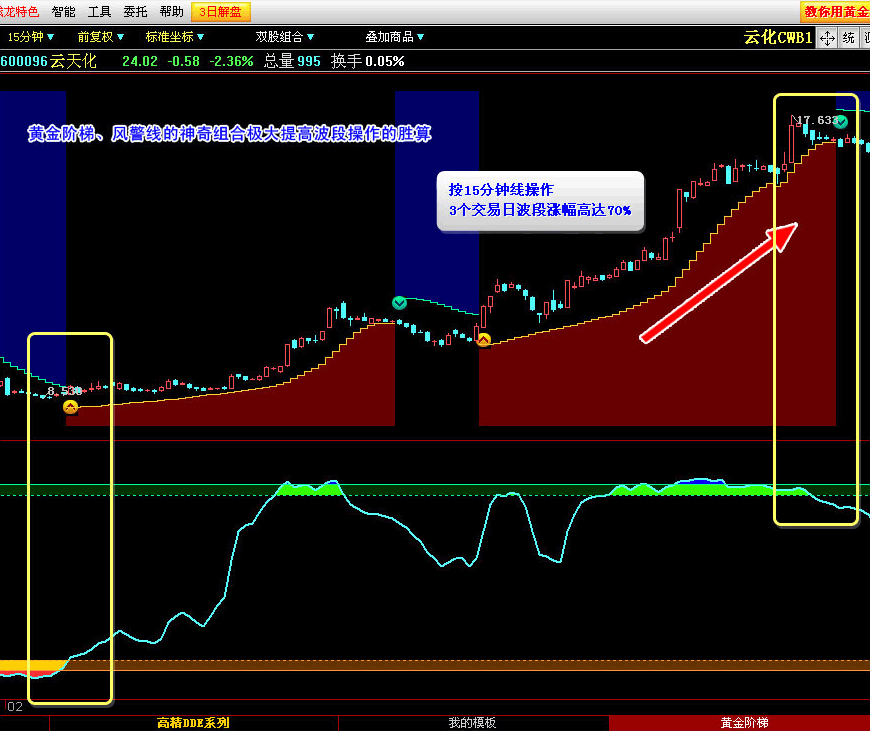 案例一 鲁信高新(600783)—— 登上致富的阶梯